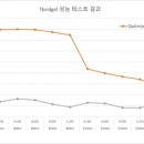 노아컨설팅 이미지