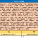 신영휴게소 이미지