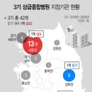 학교법인 고려중앙학원 고려대학교의과대학부속병원(안암병원) 이미지