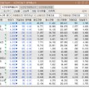 주식회사레뷰코퍼레이션