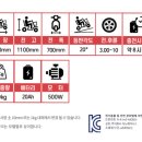 안계의료기 네이버블로그