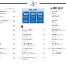라면앤커피