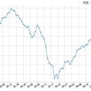 주식회사 글로벌이앤에스