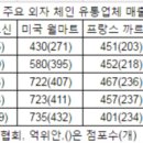 신화유통 이미지