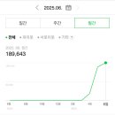 피드100