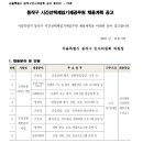 서울시 동작구 보건지소 시간선택제임기제(마급)공무원 채용계획 공고(~11.24) 이미지