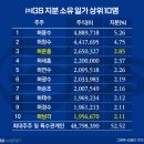 삼양통상 비즈워치