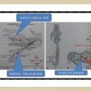 체형을 리딩하다-근육 관절 기능해부학-비니요가 운동처방사 자격과정(3월26일 개강)|| 이미지