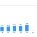 [두림야스카와] 분야별 정규직 채용 (~4/1) 이미지