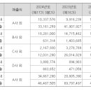 (주)삼양정밀화학 이미지