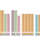 울산 남구 옥동 행정복지센터 이미지