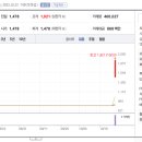 에이치앤비글로벌 이미지