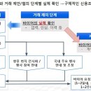 더 바이어