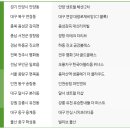 원주봉화산공인중개사사무소 이미지