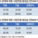 은퇴남편 유쾌하게 길들이기 이미지