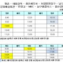 울산산업공구월드시장 이미지