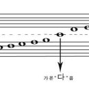 [색소폰INFO] 음자리표(Clef) 이미지