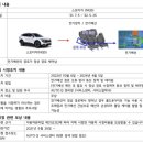 사림점기아오토큐 이미지