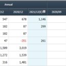 삼성 유통 도소매업 이미지