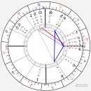 MBTI는 아는데 '네이탈 차트(Natal Chart)'는 모른다구요? 이미지