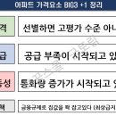 도봉-도봉-서울도봉-2027 | 금토림님 경기도 갭3억대 내집마련 TOP10 강의 후기
