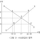 수요공급의 법칙 / 이승훈 이미지