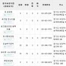 광림노인복지요양원