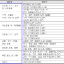 정석행정사사무소 이미지