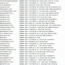 KS부동산중개사무소 이미지