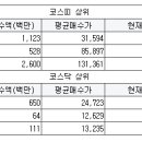 대원제일실업