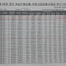괴정4동-2 이미지