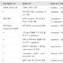 Re: 오늘의 마지막 문제. 지금 만든 나이브 베이즈 알 샤이니 화면을 쳇GPT 에게 요청해서.. 이미지