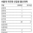 서울대 의학전문대학원 입학사정관제 효과-MEET 성적보다는 자기소개서 등을 통해 우선 평가 이미지