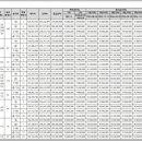 대전가오초등학교 이미지