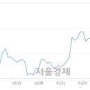 (유)전일관광 이미지