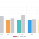 레오영어학원