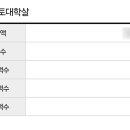영화사청어람㈜ 이미지