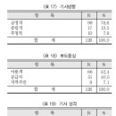 21세기방송통신연구소사 | [논문 필사] 인터넷 매체의 내용분석 사례