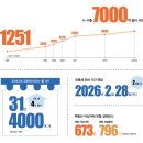 K-수출 7000억 달러 시대 이미지