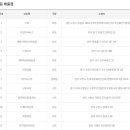 남문카서비스 이미지