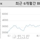 파나막스