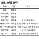 프리미어12 소집 명단 이미지