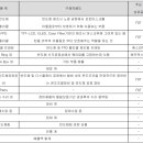 주식회사 에프에스티 이미지