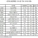 연내 오피스텔 7000여실 분양…"임대사업 해볼까" 이미지