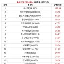 서연통신 이미지
