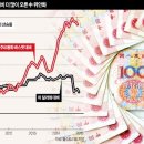 수출둔화 우려하는 중국.."위안화 강세 막겠다" 이미지