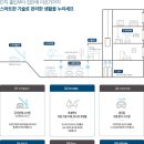 오브센트