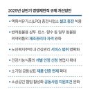 LPG ‘셀프 충전’ 가능해진다 이미지