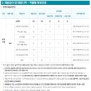 근복 근로복지공단 채용 공고, 자소서 항목, 연봉(2024년 하반기)
