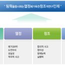 [한국원자력연구원 채용] 한국원자력연구원 채용 2016 2차 정규직 채용 (3/9~3/24) 이미지